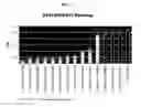 Fig. 02 - Methods for genetic control of insect infestations in plants and compositions thereof