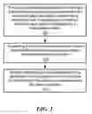 Fig. 02 - Method for rapidly determining effective sterilization , deimmunization, and/or disinfection