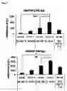Fig. 09 - METHODS AND COMPOSITIONS FOR THE REMOVAL OF ALDEHYDE ADDUCTS AND CROSSLINKS FROM BIOMOLECULES