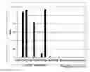 Fig. 01 - METHODS AND NUCLEIC ACIDS FOR ANALYSES OF COLORECTAL CELL PROLIFERATIVE DISORDERS