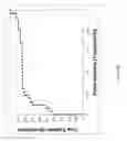 Fig. 41 - METHODS AND NUCLEIC ACIDS FOR ANALYSES OF COLORECTAL CELL PROLIFERATIVE DISORDERS