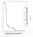 Fig. 43 - METHODS AND NUCLEIC ACIDS FOR ANALYSES OF COLORECTAL CELL PROLIFERATIVE DISORDERS
