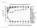 Fig. 22 - ALGORITHMS FOR GENE SIGNATURE-BASED PREDICTOR OF SENSITIVITY TO MDM2 INHIBITORS