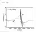 Fig. 45 - Catalyst and manufacturing method thereof