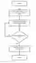 Fig. 01 - Tamper evident cargo container seal bolt lock