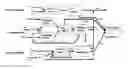 Fig. 01 - Oxy-fuel combustion system having monolith membrane