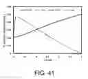 Fig. 44 - Oxy-fuel combustion system having monolith membrane
