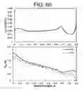 Fig. 63 - Oxy-fuel combustion system having monolith membrane