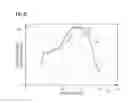 Fig. 07 - Method and arrangement for continuous calibration of a wind direction measurement