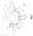Fig. 02 - Journal bearing
