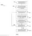 Fig. 03 - Method for searching for a minimum of a multi-dimensional surface