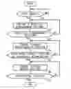 Fig. 01 - Clutch engagement control system