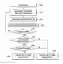 Fig. 01 - Apparatus and method for shift control of vehicle
