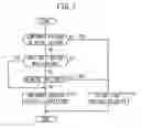 Fig. 08 - Rough terrain vehicle