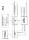 Fig. 05 - Multiphase meter calibration system and methods thereof