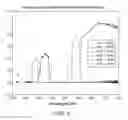 Fig. 06 - Systems, devices, and methods for time-resolved fluorescent spectroscopy