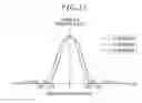 Fig. 08 - Radiation capturing system