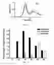 Fig. 08 - METHODS TO DETERMINE THE DISTRIBUTION PROFILES OF CIRCULATING MICRORNAS