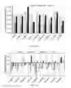 Fig. 22 - METHODS TO DETERMINE THE DISTRIBUTION PROFILES OF CIRCULATING MICRORNAS