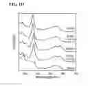 Fig. 05 - METHODS FOR THE DETECTION OF CYANIDE BASED ON DISPLACEMENT OF THE GLUTATHIONE LIGAND OF GLUTATHIONYLCOBALAMIN BY CYANIDE