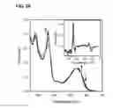 Fig. 07 - METHODS FOR THE DETECTION OF CYANIDE BASED ON DISPLACEMENT OF THE GLUTATHIONE LIGAND OF GLUTATHIONYLCOBALAMIN BY CYANIDE