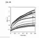 Fig. 10 - METHODS FOR THE DETECTION OF CYANIDE BASED ON DISPLACEMENT OF THE GLUTATHIONE LIGAND OF GLUTATHIONYLCOBALAMIN BY CYANIDE