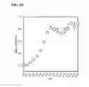 Fig. 12 - METHODS FOR THE DETECTION OF CYANIDE BASED ON DISPLACEMENT OF THE GLUTATHIONE LIGAND OF GLUTATHIONYLCOBALAMIN BY CYANIDE