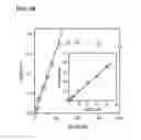 Fig. 19 - METHODS FOR THE DETECTION OF CYANIDE BASED ON DISPLACEMENT OF THE GLUTATHIONE LIGAND OF GLUTATHIONYLCOBALAMIN BY CYANIDE