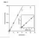 Fig. 20 - METHODS FOR THE DETECTION OF CYANIDE BASED ON DISPLACEMENT OF THE GLUTATHIONE LIGAND OF GLUTATHIONYLCOBALAMIN BY CYANIDE