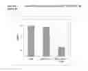 Fig. 02 - COMPLIMENT FACTOR I BIOASSAY