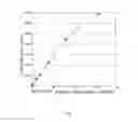 Fig. 02 - Microplate and in vitro diagnostic kit for HPV 16/E7 oncoprotein detection and preparation method thereof