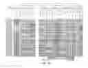 Fig. 10 - CIRCULATING TUMOR CELL DIAGNOSTICS FOR IDENTIFICATION OF RESISTANCE TO ANDROGEN RECEPTOR TARGETED THERAPIES
