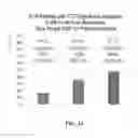 Fig. 16 - CIRCULATING TUMOR CELL DIAGNOSTICS FOR IDENTIFICATION OF RESISTANCE TO ANDROGEN RECEPTOR TARGETED THERAPIES