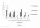 Fig. 17 - CIRCULATING TUMOR CELL DIAGNOSTICS FOR IDENTIFICATION OF RESISTANCE TO ANDROGEN RECEPTOR TARGETED THERAPIES