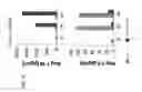 Fig. 04 - Method for measurement of peptidic degradation products of a proteolytic cascade in blood samples