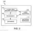 Fig. 04 - Dosimeters including lensless imaging systems