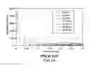 Fig. 02 - Method for improving timing resolution using depth of interaction correction in PET detector