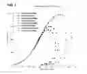 Fig. 02 - NMR measured pore fluid phase behavior measurements