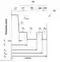 Fig. 01 - Low bend loss optical fiber