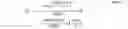 Fig. 02 - Image forming apparatus with controllable velocity ratio between image and developer bearing members