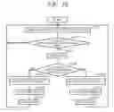 Fig. 12 - Control apparatus for utility vehicle