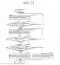 Fig. 09 - Control apparatus for utility vehicle