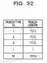 Fig. 33 - Information processing device, information processing method, and computer readable storage medium