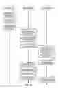 Fig. 10 - Hardware managed power collapse and clock wake-up for memory management units and distributed virtual memory networks