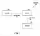 Fig. 02 - Uninterruptible power supply communication