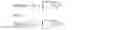 Fig. 02 - Improving readability of content displayed on a screen