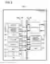 Fig. 03 - DIRECT DATA TRANSFER ELECTRONIC DEVICE AND METHOD