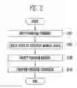 Fig. 03 - Semiconductor memory device and operating method thereof