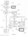 Fig. 09 - Data processing systems