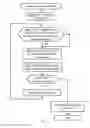 Fig. 07 - Automatically editing print job based on state of the document to be printed